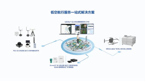 出貨量全球第一！中國(guó)無人機(jī)企業(yè)引領(lǐng)行業(yè)變革，為飛行器裝配3克“身份證”軟件系統(tǒng)